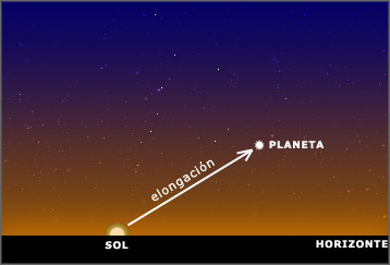Observación Planetaria