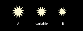 Estrellas Variables