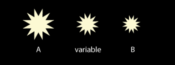 Estrellas Variables