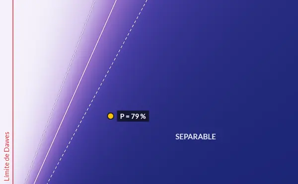 Dificultad de Estrellas Dobles