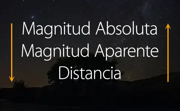 Magnitud Integrada