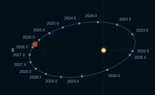 Órbita de Estrellas Dobles